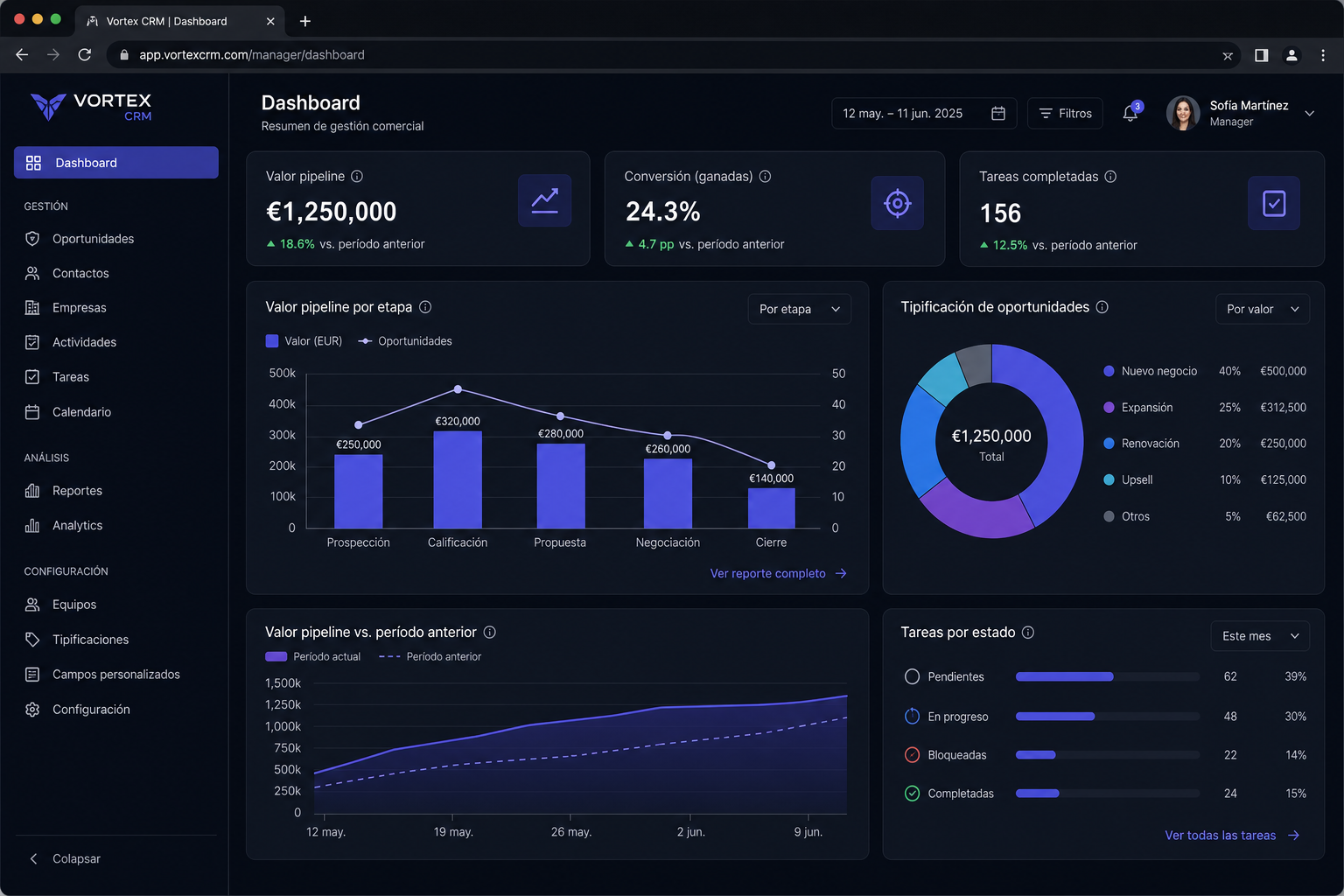 Vortex CRM en PC — dashboard